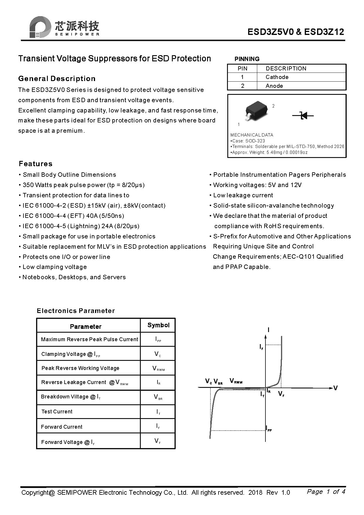 SAMWIN diode