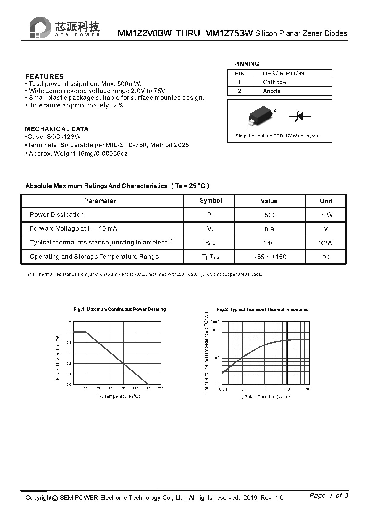 SAMWIN diode