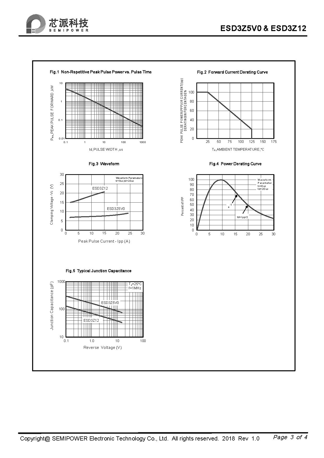 SAMWIN diode