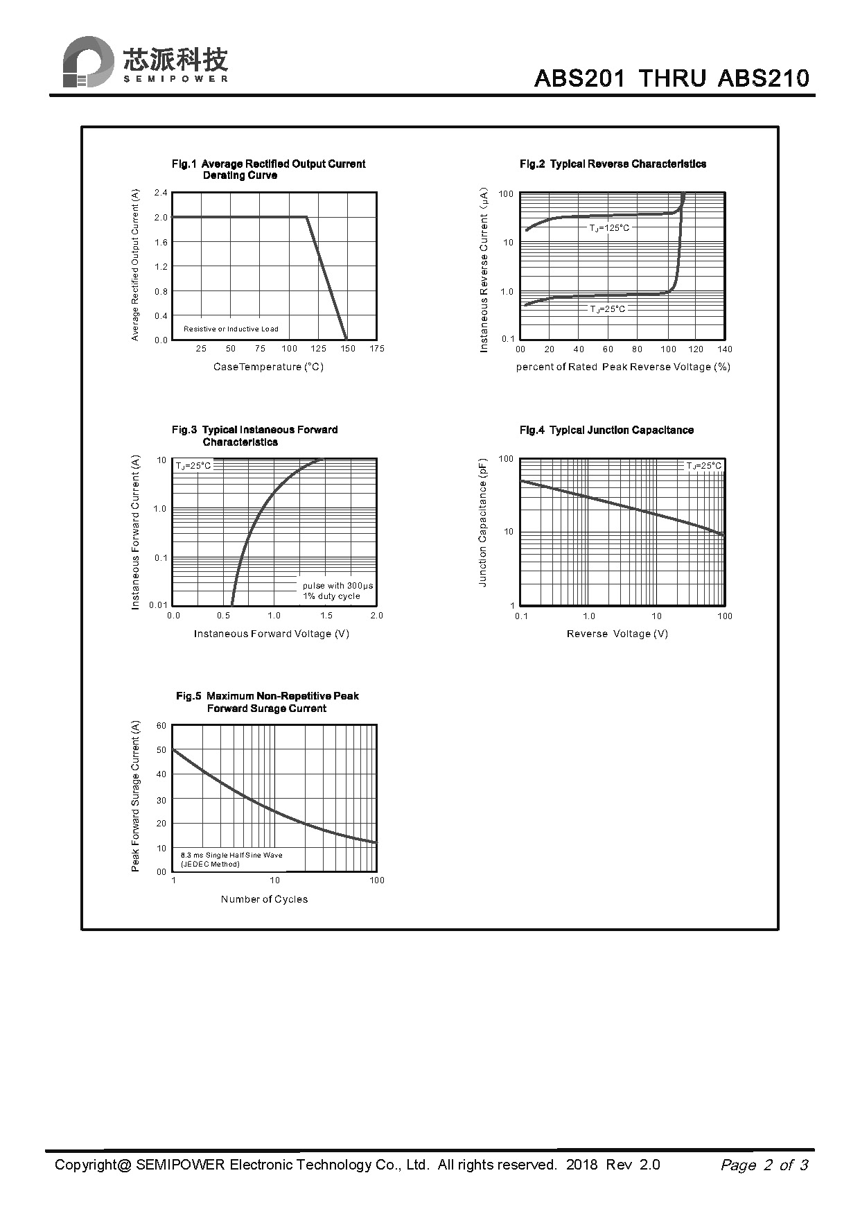 SAMWIN diode