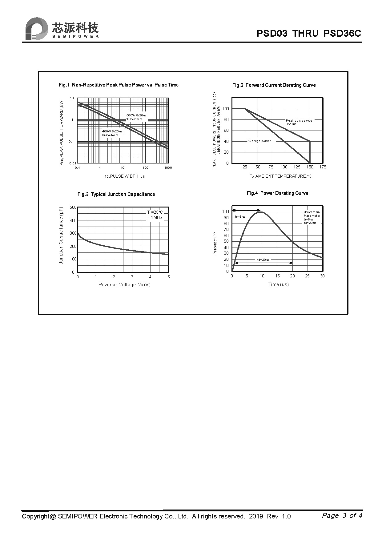 SAMWIN diode