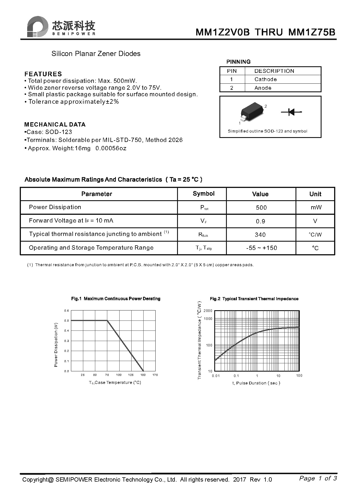 SAMWIN diode