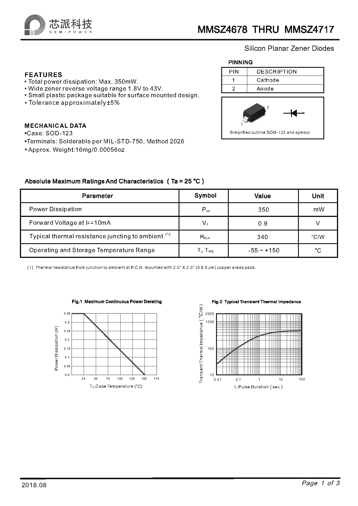 SAMWIN diode