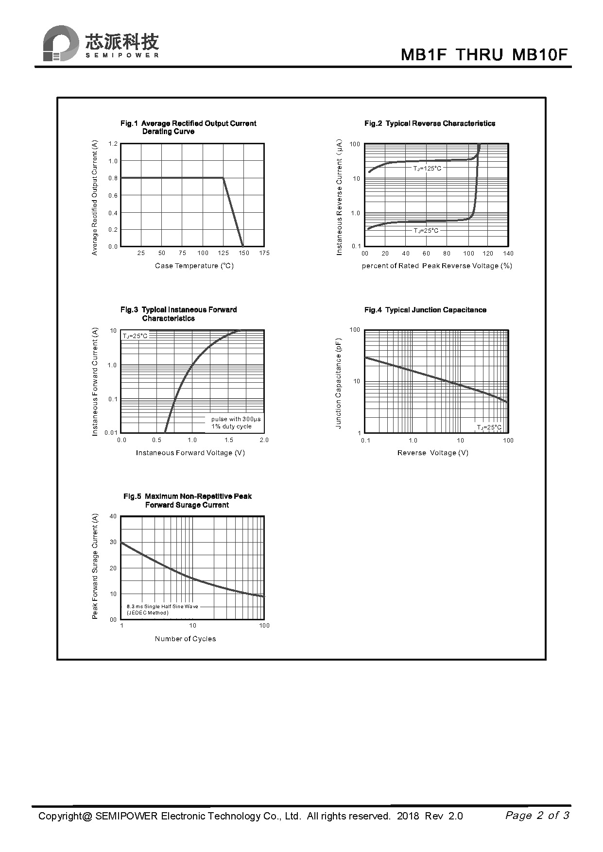 SAMWIN diode