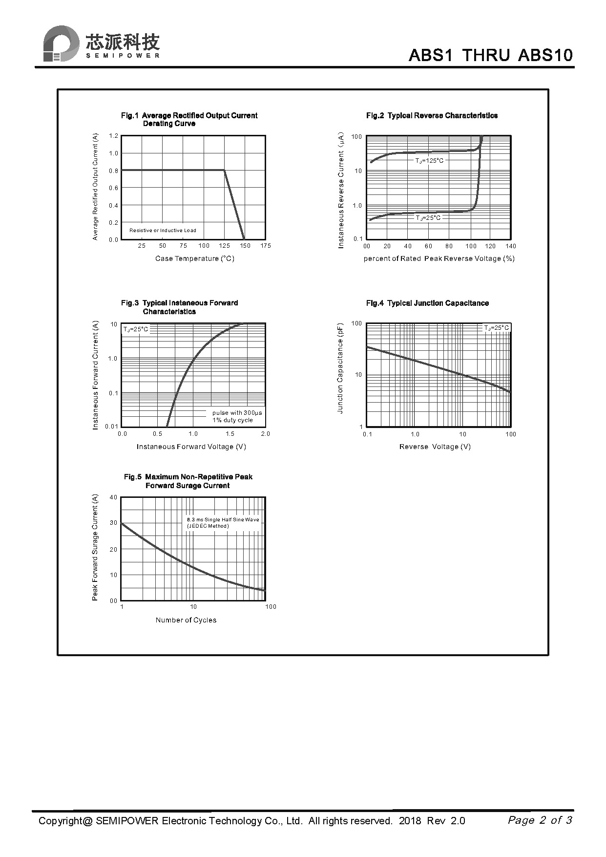 SAMWIN diode