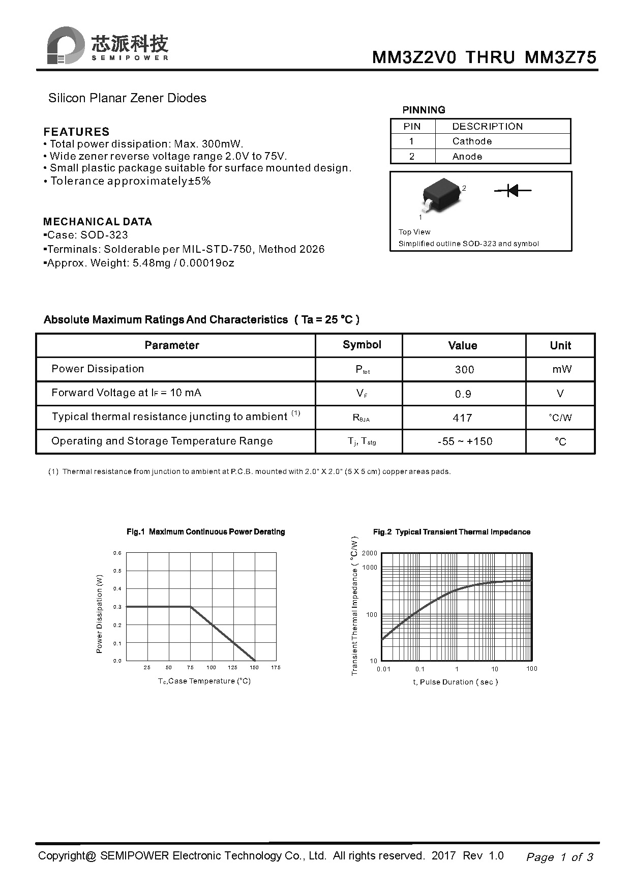 SAMWIN diode