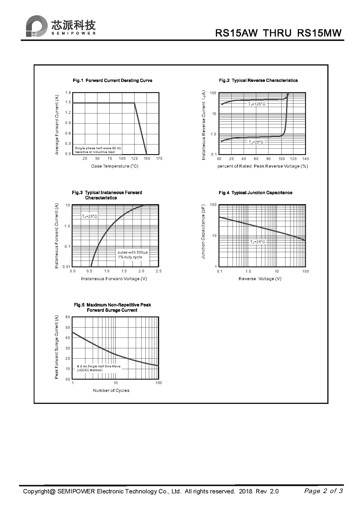 SAMWIN diode