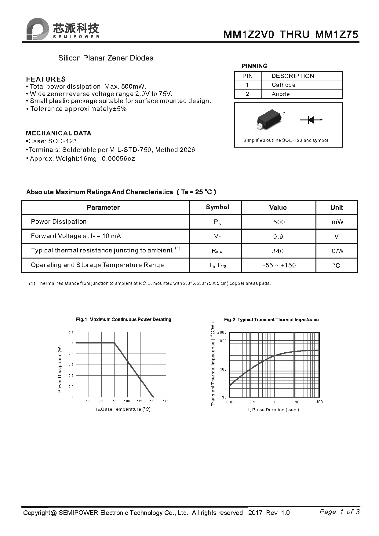 SAMWIN diode