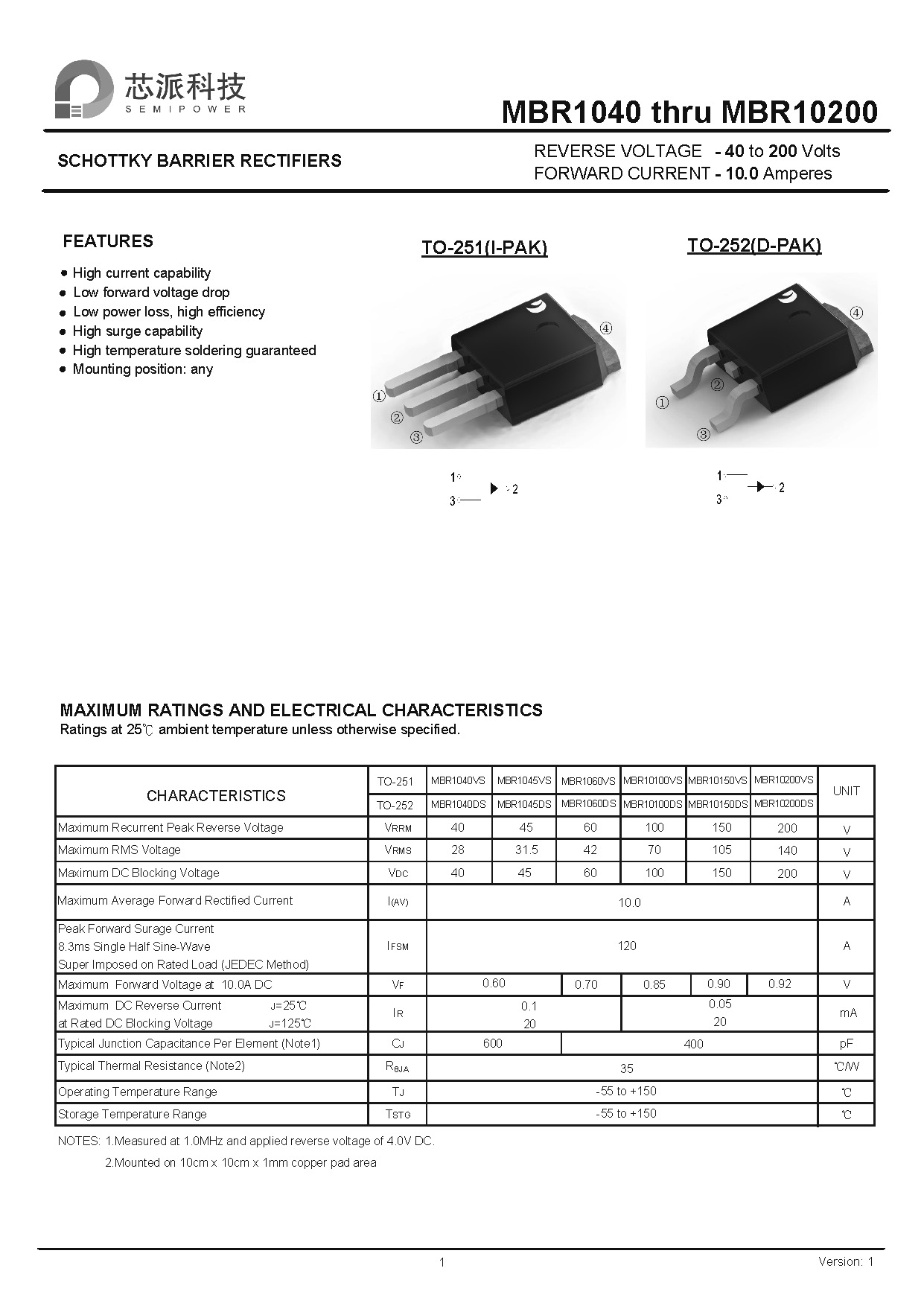 SAMWIN diode