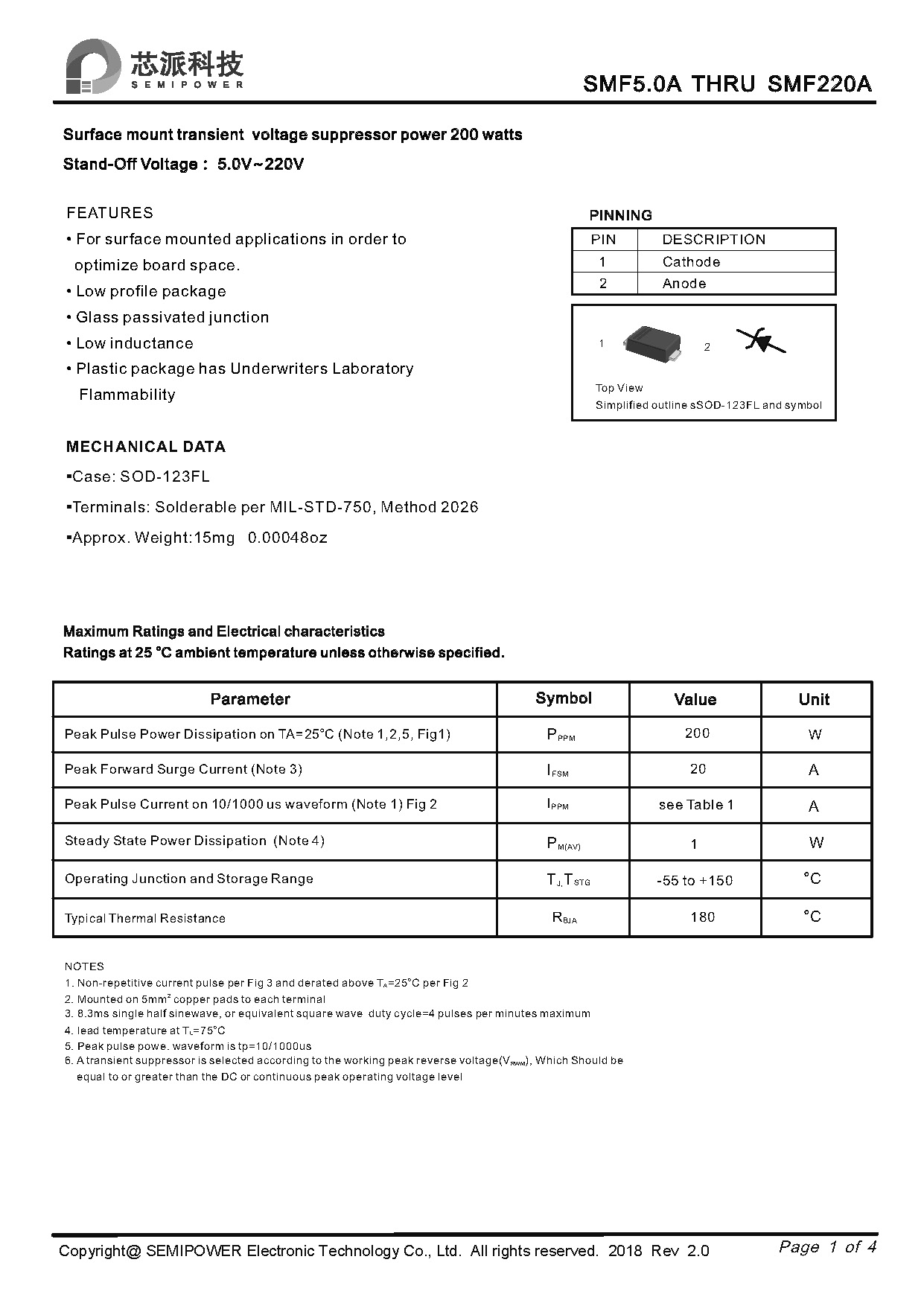 SAMWIN diode